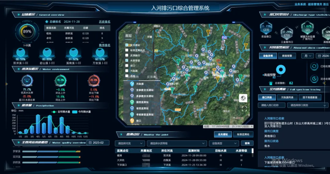 打造入河排污口智慧監管屏障，守護碧水藍天│入河排污口規范化建設解決方案